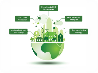 ESG reporting framework diagram